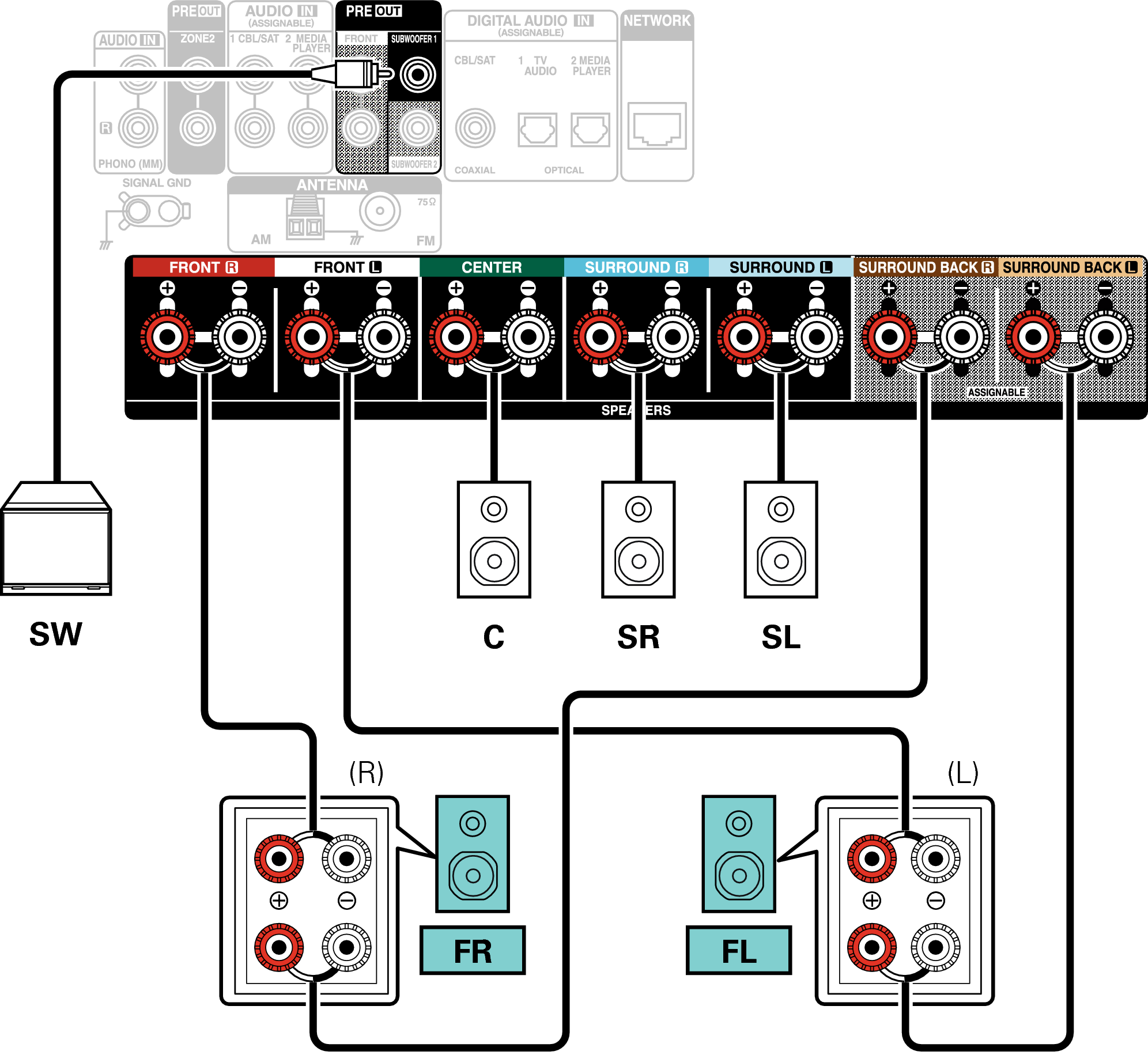 Conne SP 5.1 BiAmp X18E3